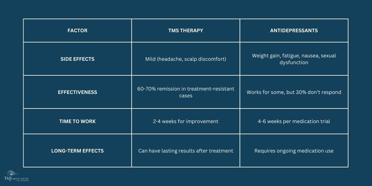 How Do They Compare?