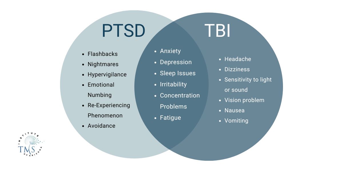 tbi vs ptsd